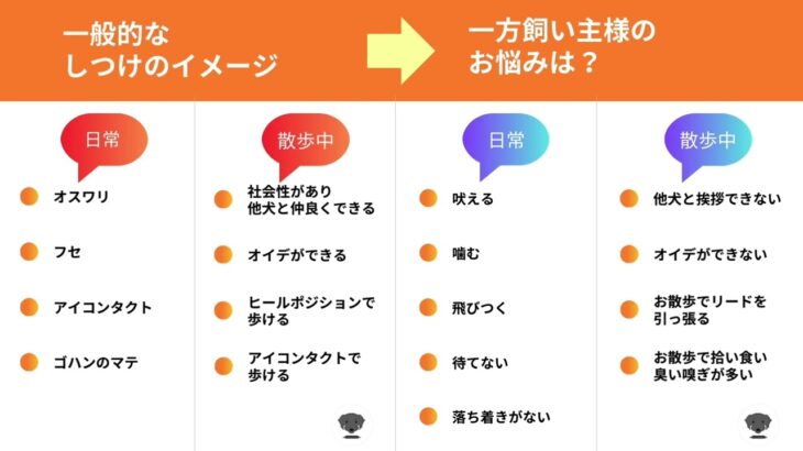 【犬のしつけはマテが９割】入門講座 前編