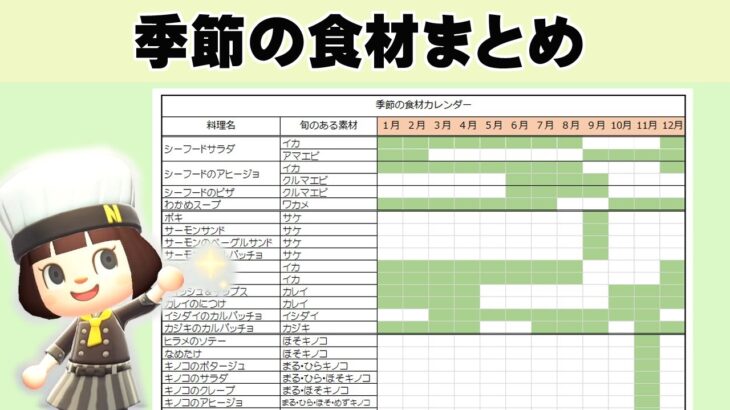 【あつ森】季節の食材まとめ【実況】【あつまれどうぶつの森】（2023.6.7）