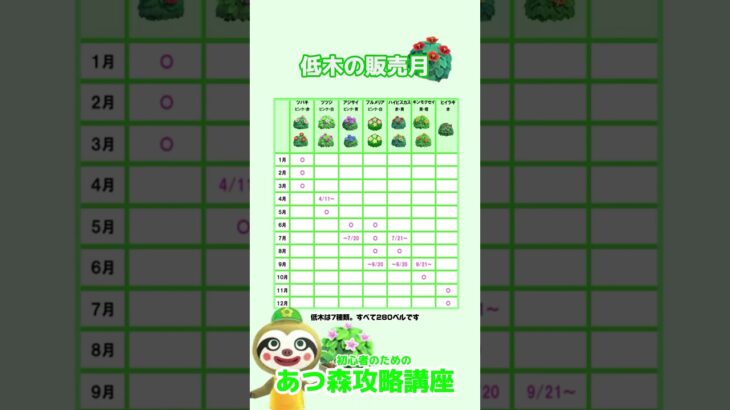 あつ森花と低木の月/島の花の秘密  #あつ森  #あつ森攻略講座 #あつ森裏技  #あつ森レイジ #あつ森園芸店 #あつ森の種 #あつ森の低木