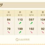 【あつ森】カブ597島開放中！高評価、チャンネル登録で無料です！