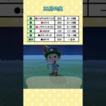 11月の海の幸 #あつ森 #あつ森攻略講座  #あつ森海の幸 #あつ森コンプ  #あつ森生物