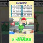 1月の魚 #あつ森  #あつ森攻略講座  #あつ森コンプ  #あつ森初心者