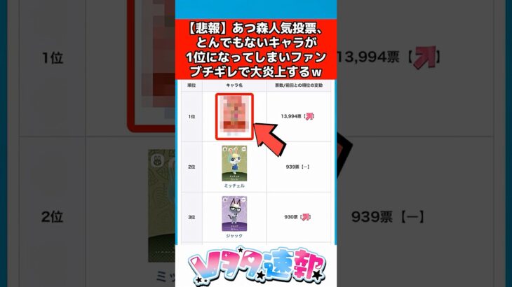 【悲報】あつ森人気投票、とんでもないキャラが1位になってしまいファンブチ切れ大炎上中ｗｗｗ