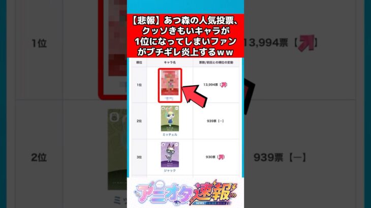 【悲報】あつ森の人気投票でクッソきもいキャラが1位になり炎上するww