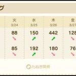 【あつ森】カブ442チャンネル登録、高評価で参加可能！