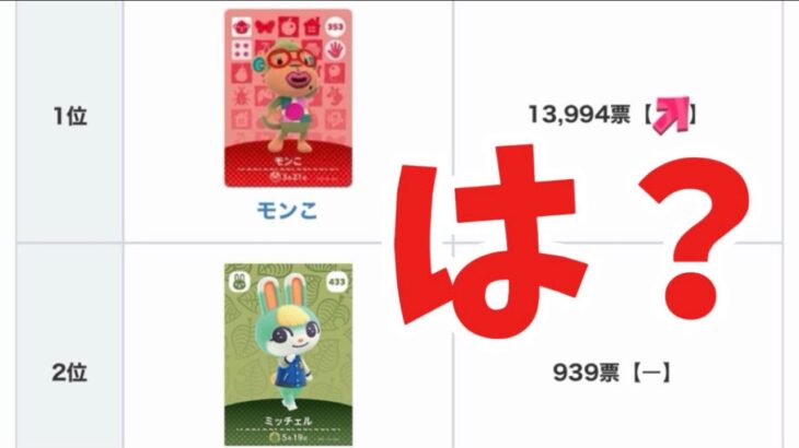 あつ森の人気住民ランキングがおかしいことになってる。