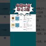 【 #あつ森 #animalcrossing #あつまれどうぶつの森 】続きの魚を釣るょ〜🎣