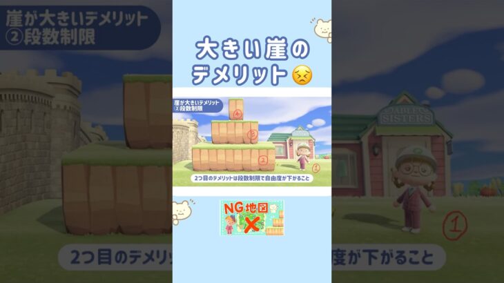 大きい崖のデメリット😣　#あつ森  #崖 #地図 #animalcrossing #acnh