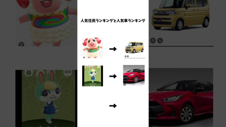 あつ森人気キャラランキングと日本車人気ランキング