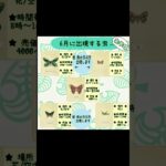 #あつまれどうぶつの森 #あつ森 #animalcrossing #ゲーム実況 #switch #チャンネル登録と高評価お願いします