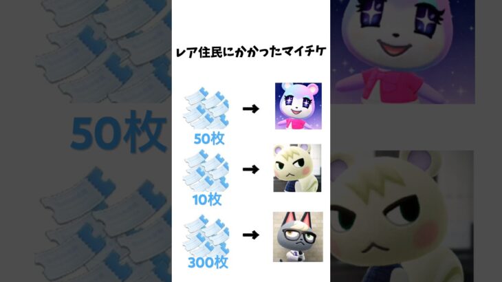 みんなはマイチケどのくらい持ってるのかなぁ #あつ森 #あつまれどうぶつの森 #おすすめ