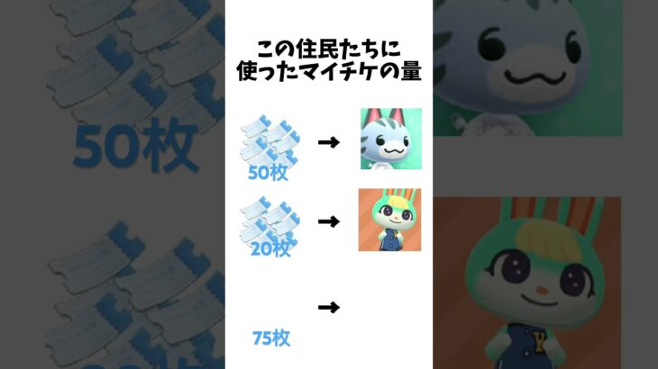 みんなは何枚でレア住民当てたかな？ #あつ森 #あつまれどうぶつの森 #ビンタ #みすず #ジュン #マイル旅行券 #おすすめ
