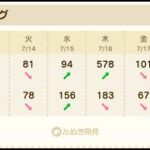 【あつ森】カブ価578！チャンネル登録、高評価で参加OK！